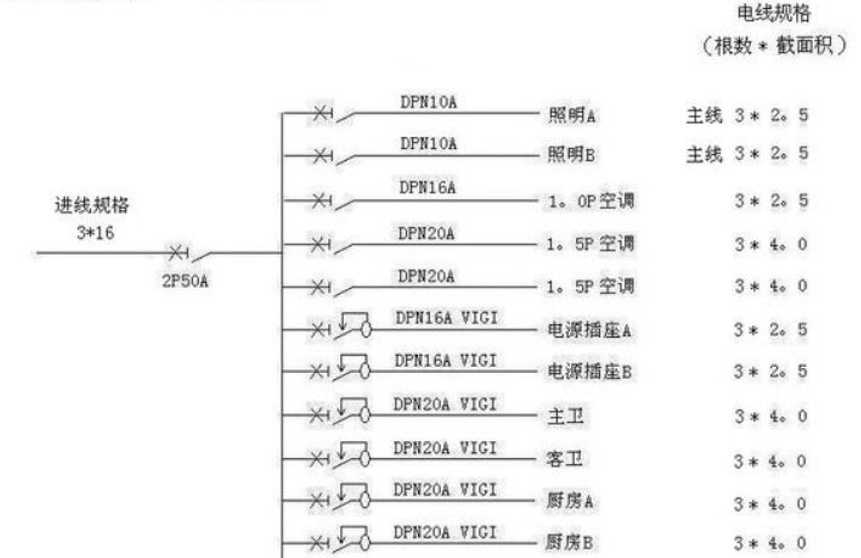 電線估算口訣，學會受益終身！
